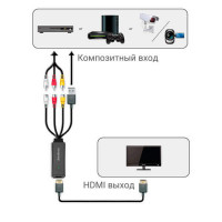 Конвертер відеосигналу Composite – HDMI AVerMedia ET111