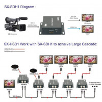 SDI-HDMI конвертер в Україні та Києві