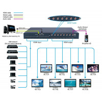 Матричный переключатель HDMI2.0, 8x8 (4K@60hz) в Україні та Києві