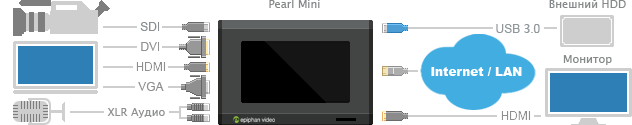 Epiphan Pearl Mini_1