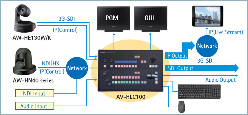 AV-HLC100 схема підключення