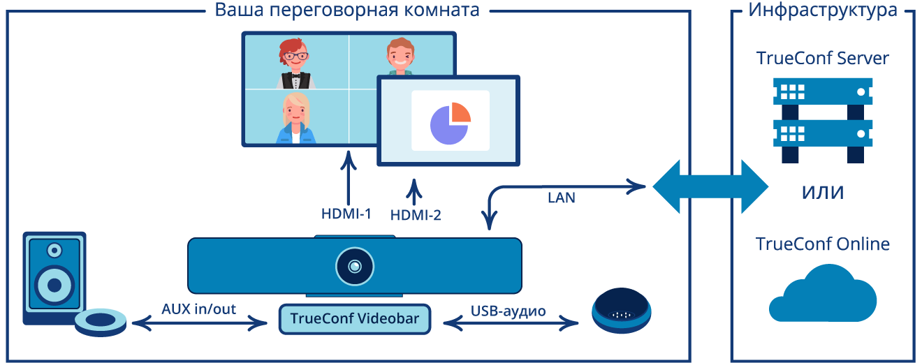 Схема підключення TrueConf Videobar