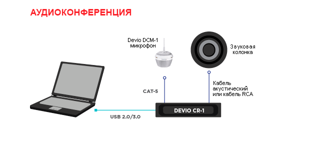 Настільний мікрофон і центральний блок Biamp Devio CR-1T_1