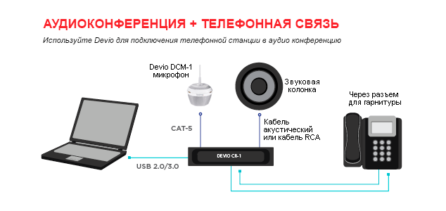 Настільний мікрофон і центральний блок Biamp Devio CR-1T_2