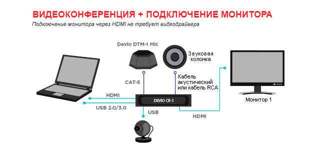 Настільний мікрофон і центральний блок Biamp Devio CR-1T_3
