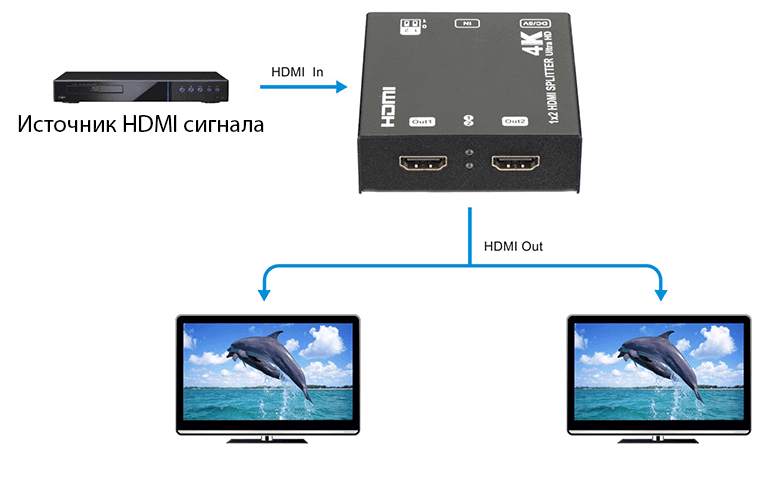 Схема підключення HDMI спліттера